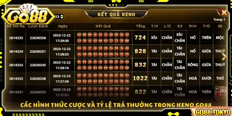 Những loại cược phổ biến và mức thưởng tương ứng